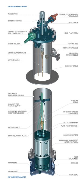 반제티 엔지니어링, 새로운 개폐식 수중 펌프 출시